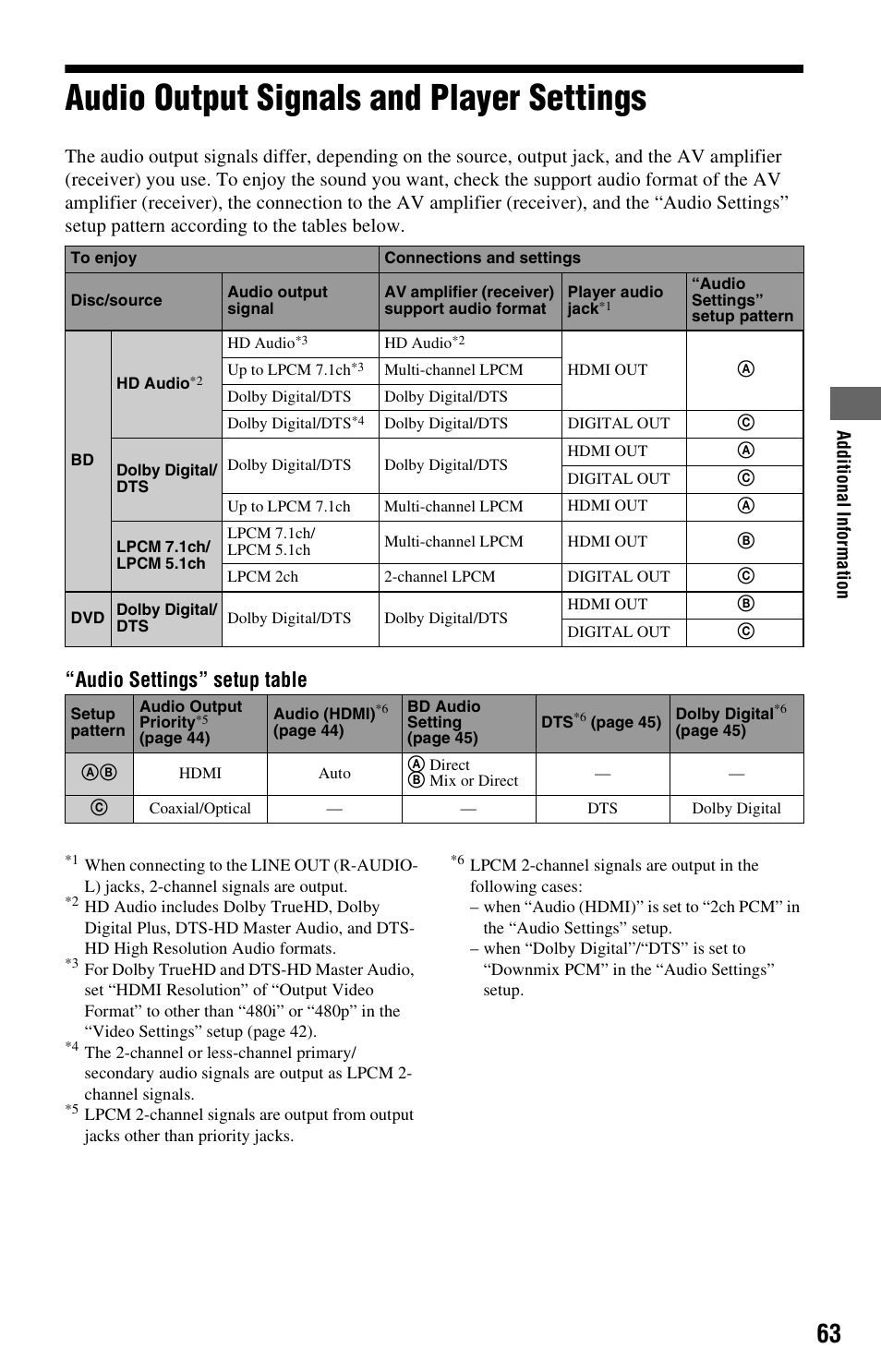 Audio output signals and player settings, Audio settings” setup table | Sony BDP-S360 User Manual | Page 63 / 79