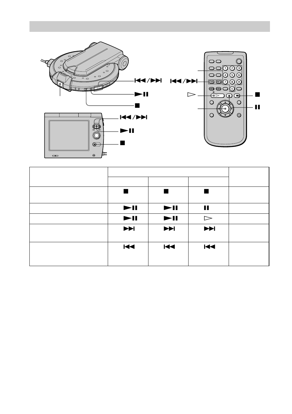 S (24, On (24), Additional operations | Sony D-VM1 User Manual | Page 24 / 80