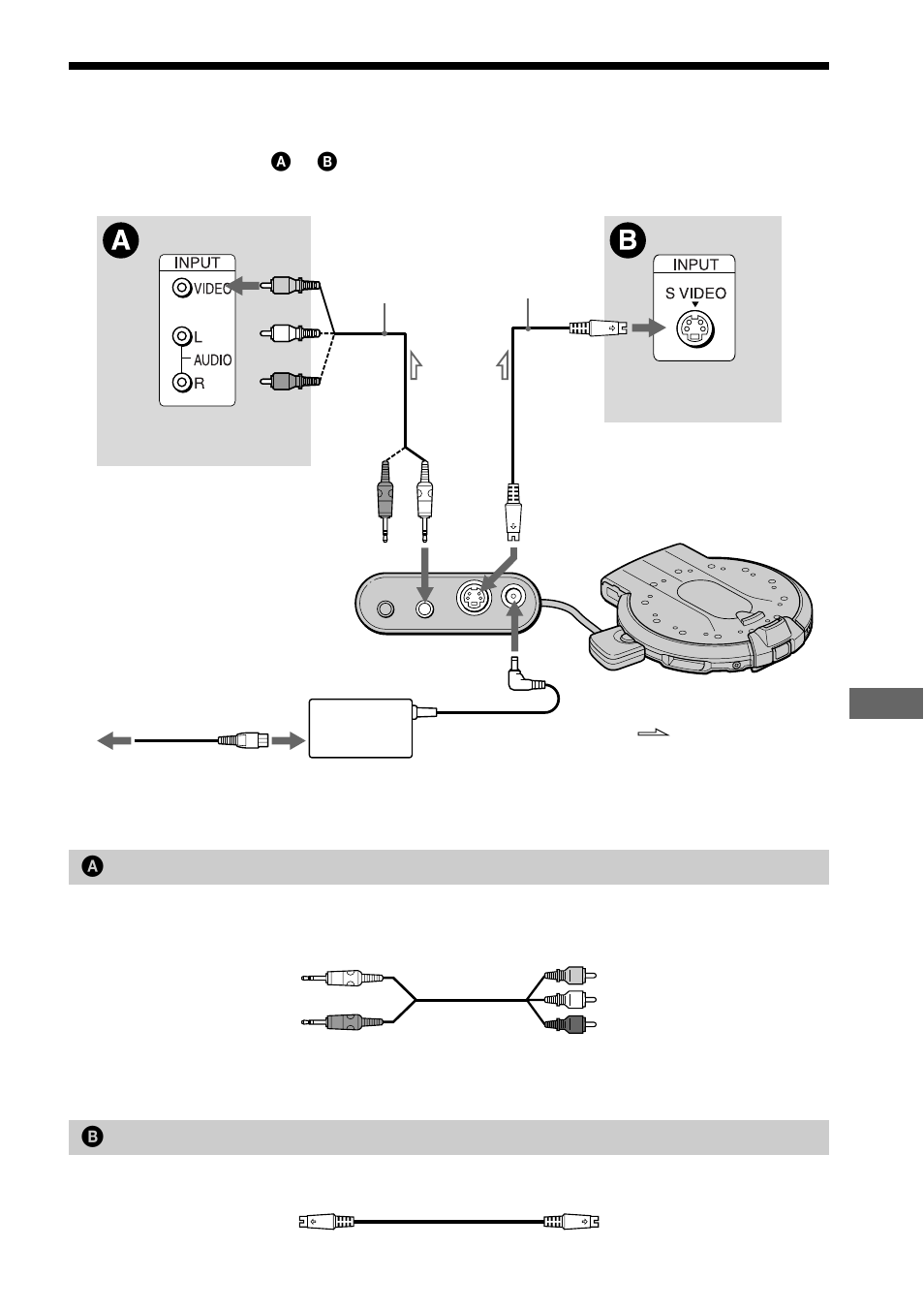 Step 2: connecting the video cords, Us ing with ot he r compone nts, Aif you are connecting to a video input jack | Bif you are connecting to an s video input jack | Sony D-VM1 User Manual | Page 51 / 80