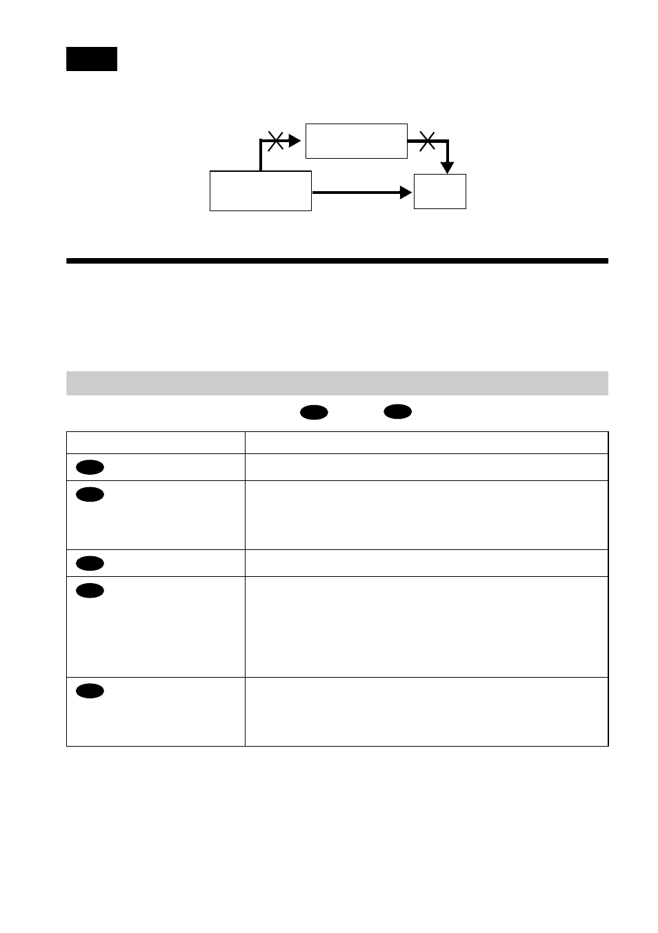 Step 3: connecting the audio cords, Select a connection | Sony D-VM1 User Manual | Page 52 / 80