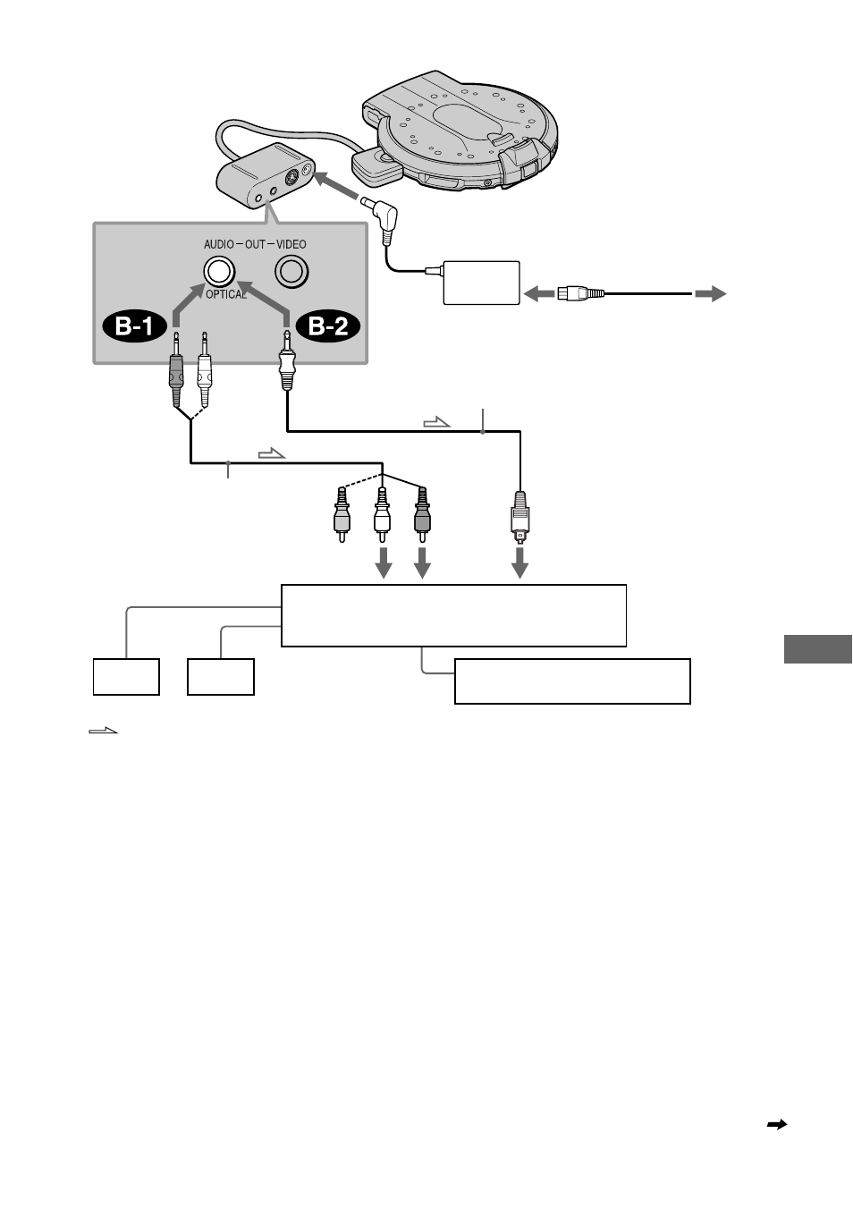 Us ing with ot he r compone nts | Sony D-VM1 User Manual | Page 55 / 80