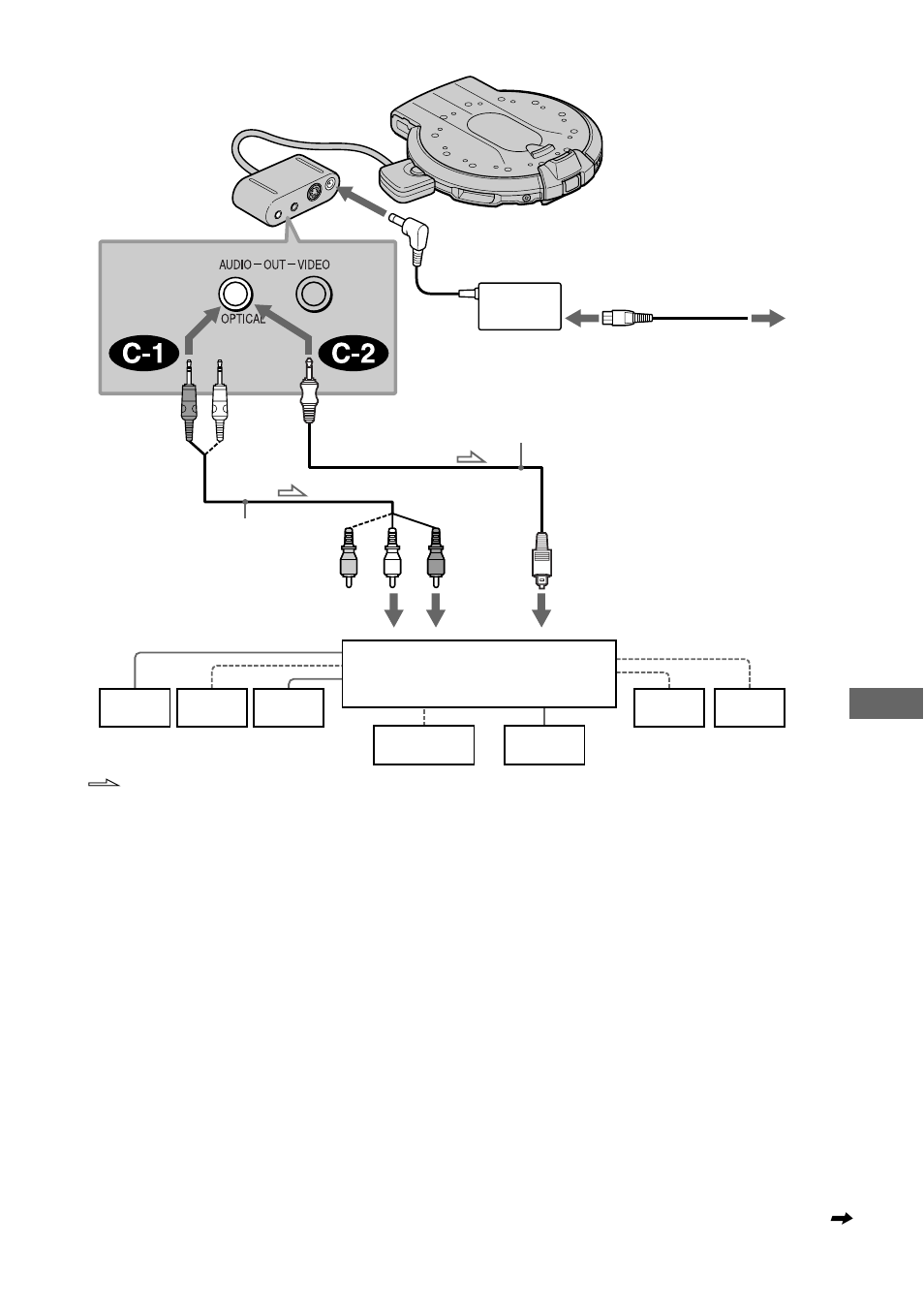 Us ing with ot he r compone nts | Sony D-VM1 User Manual | Page 57 / 80