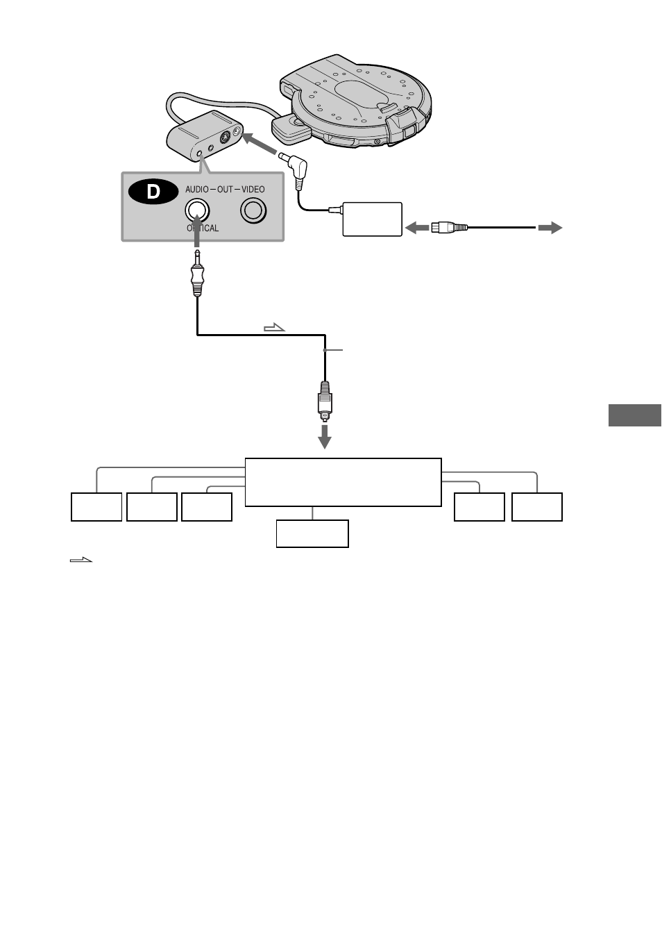 Us ing w it h othe r compon e n ts | Sony D-VM1 User Manual | Page 59 / 80