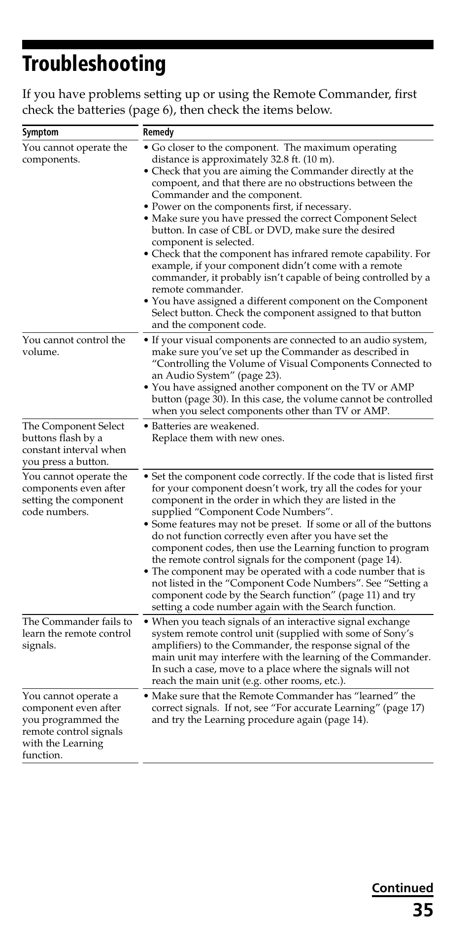 Troubleshooting, Continued | Sony RM-VL710 User Manual | Page 35 / 44