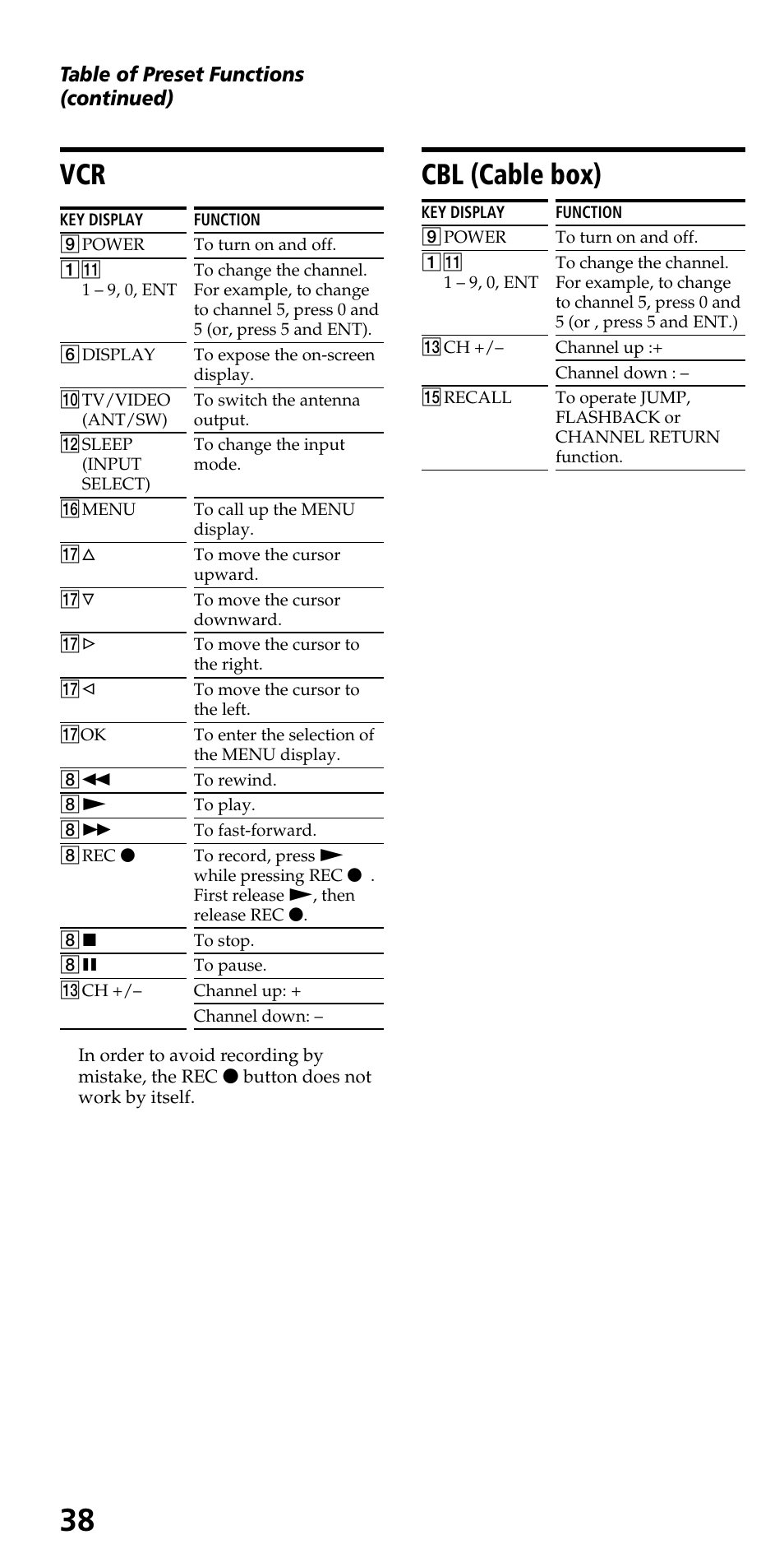 Cbl (cable box), Table of preset functions (continued) | Sony RM-VL710 User Manual | Page 38 / 44