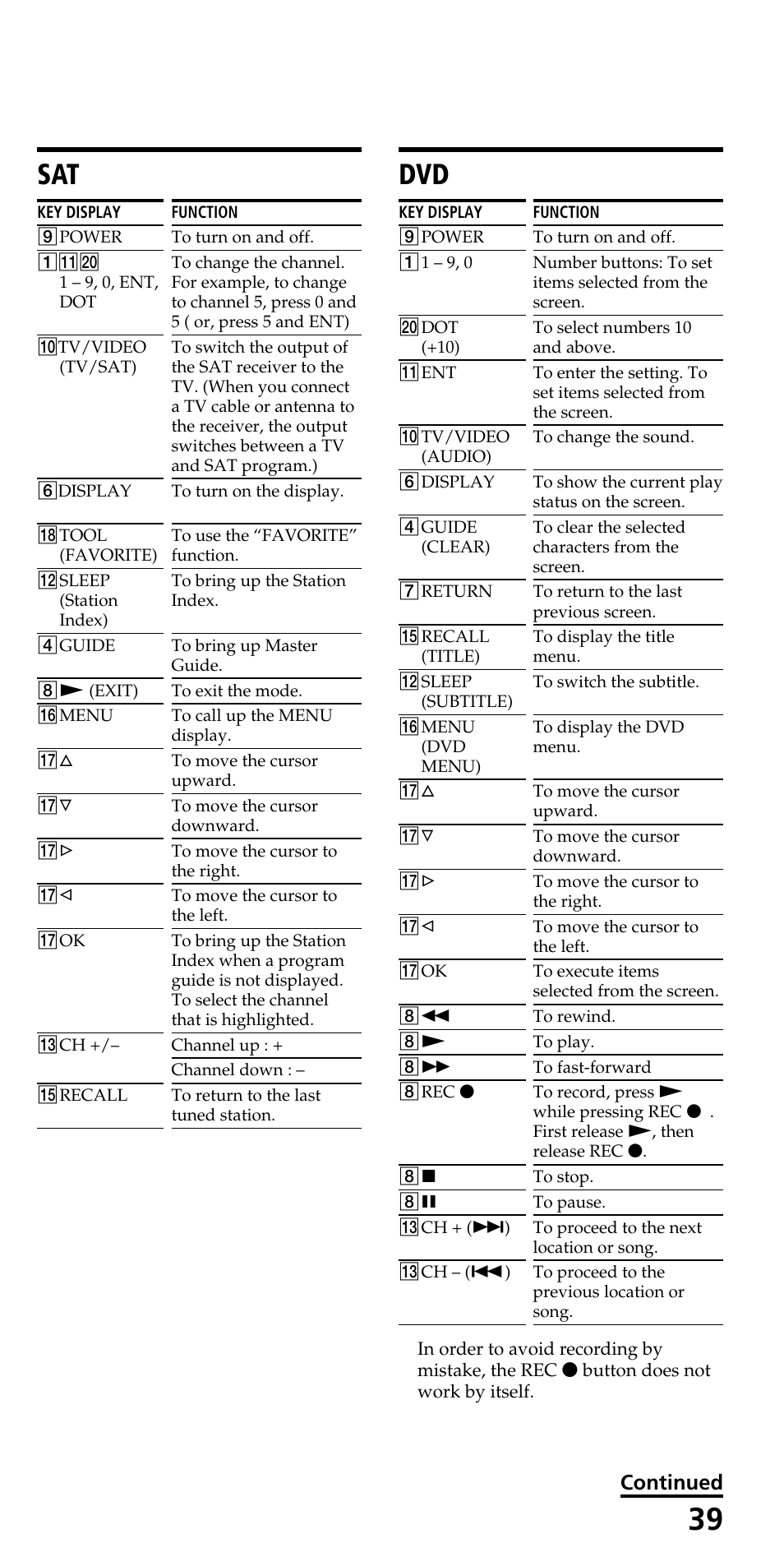 Continued | Sony RM-VL710 User Manual | Page 39 / 44