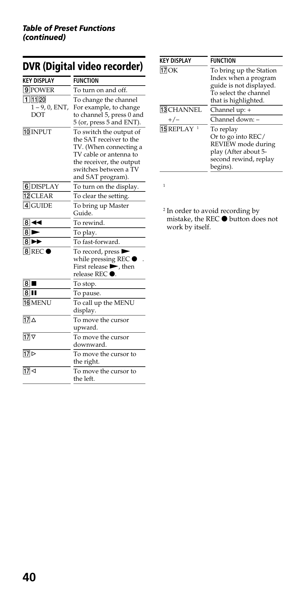 Dvr (digital video recorder), Table of preset functions (continued) | Sony RM-VL710 User Manual | Page 40 / 44