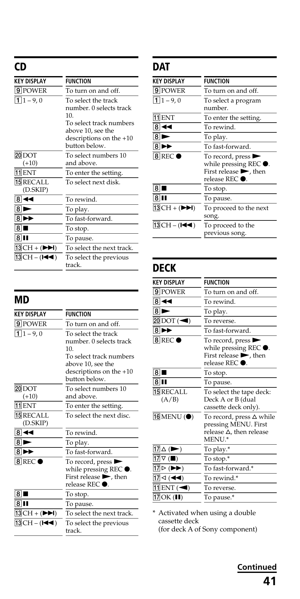 Deck, Continued | Sony RM-VL710 User Manual | Page 41 / 44