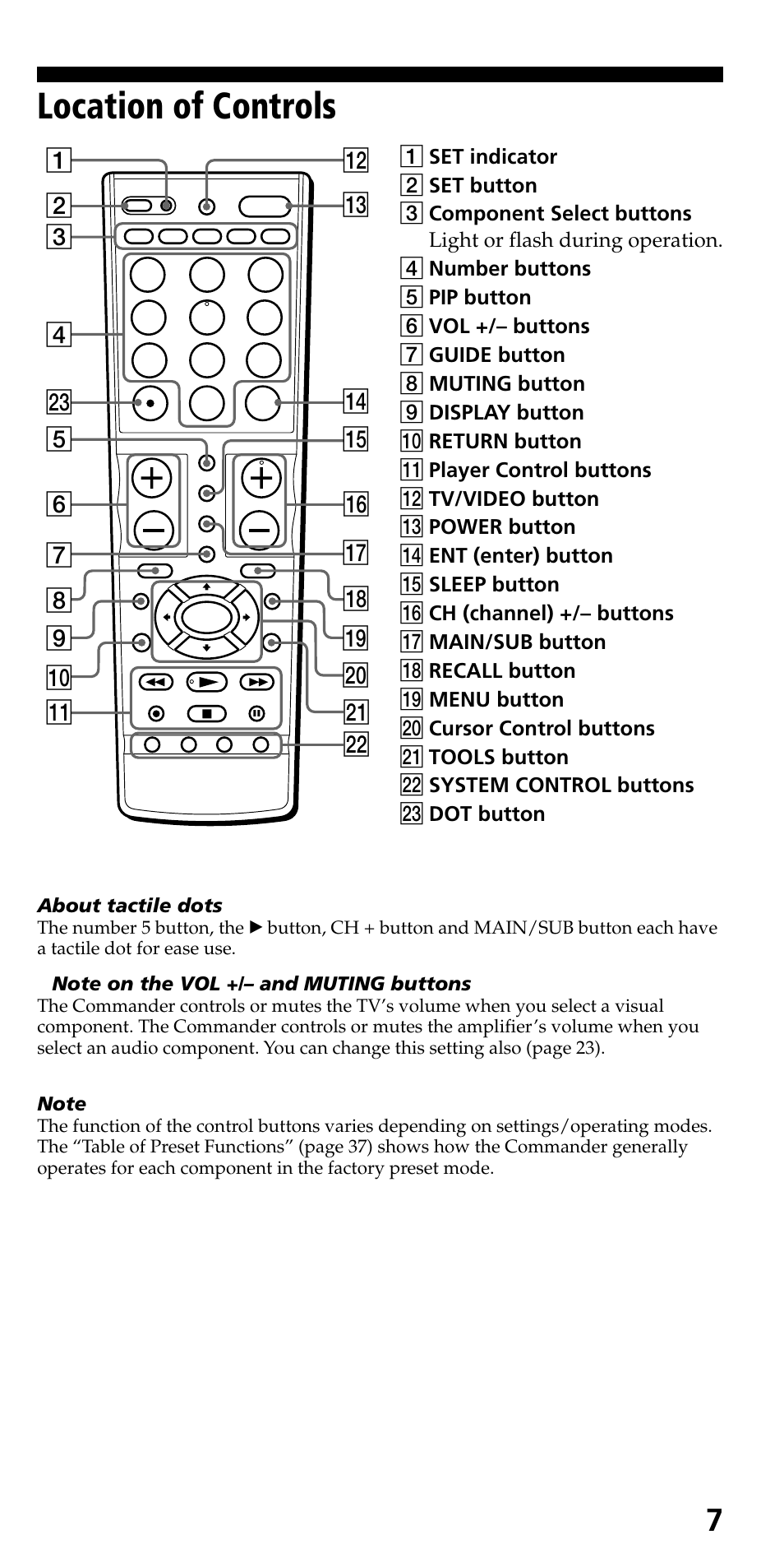 Location of controls | Sony RM-VL710 User Manual | Page 7 / 44