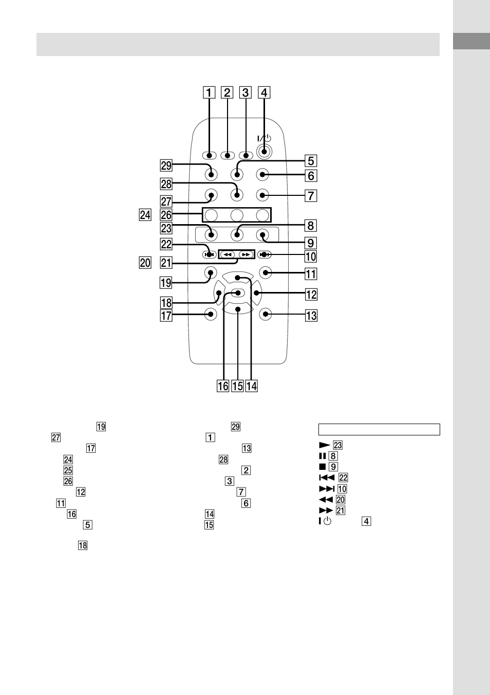 Remote control | Sony CMT-CP300 User Manual | Page 5 / 24