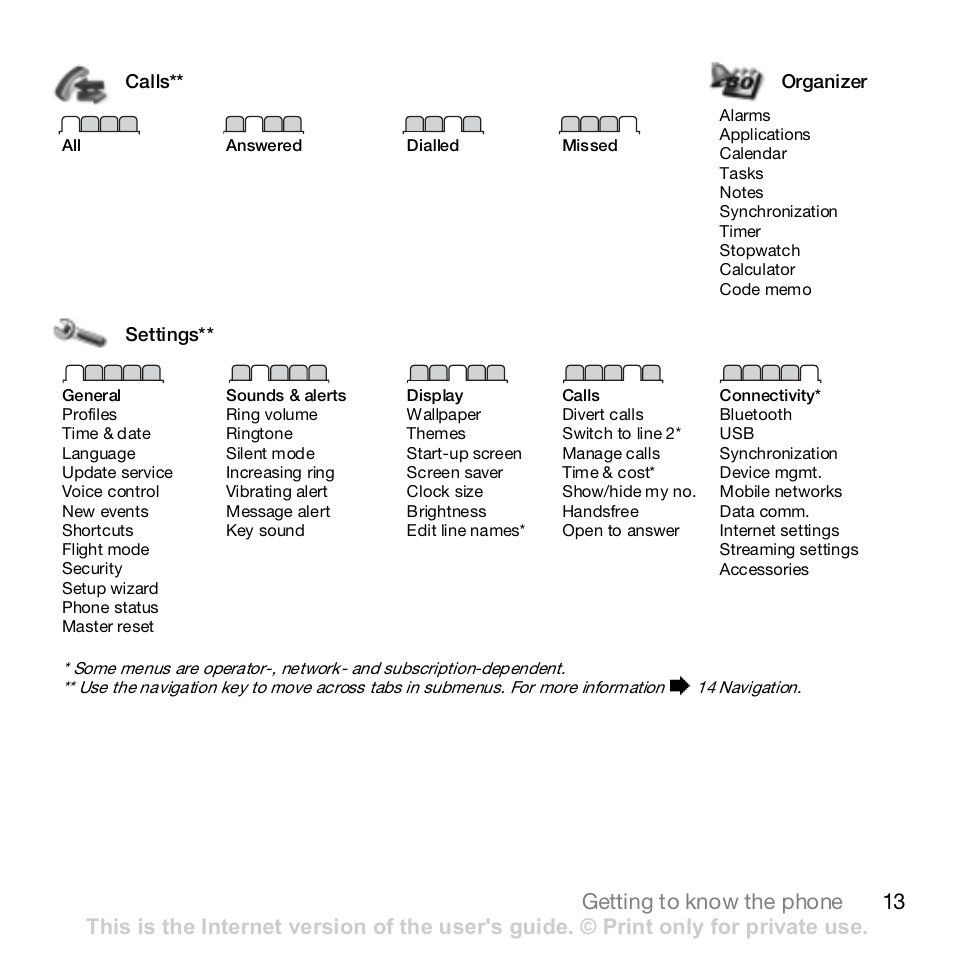 13 getting to know the phone | Sony Z610i User Manual | Page 13 / 96