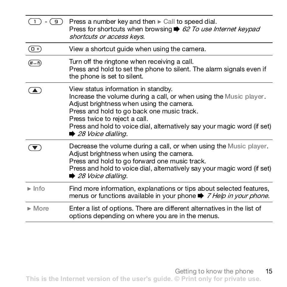 Sony Z610i User Manual | Page 15 / 96
