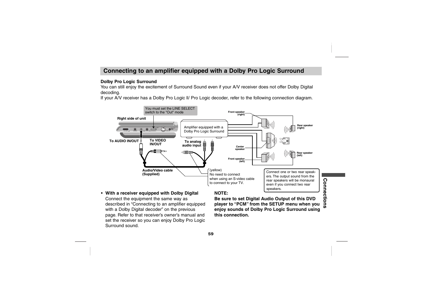 Sony DPS5032N User Manual | Page 59 / 69