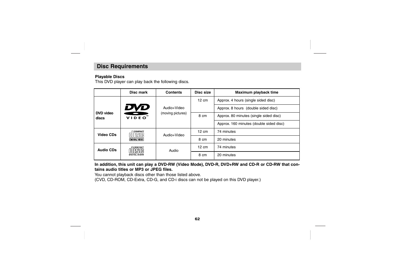 Disc requirements | Sony DPS5032N User Manual | Page 62 / 69