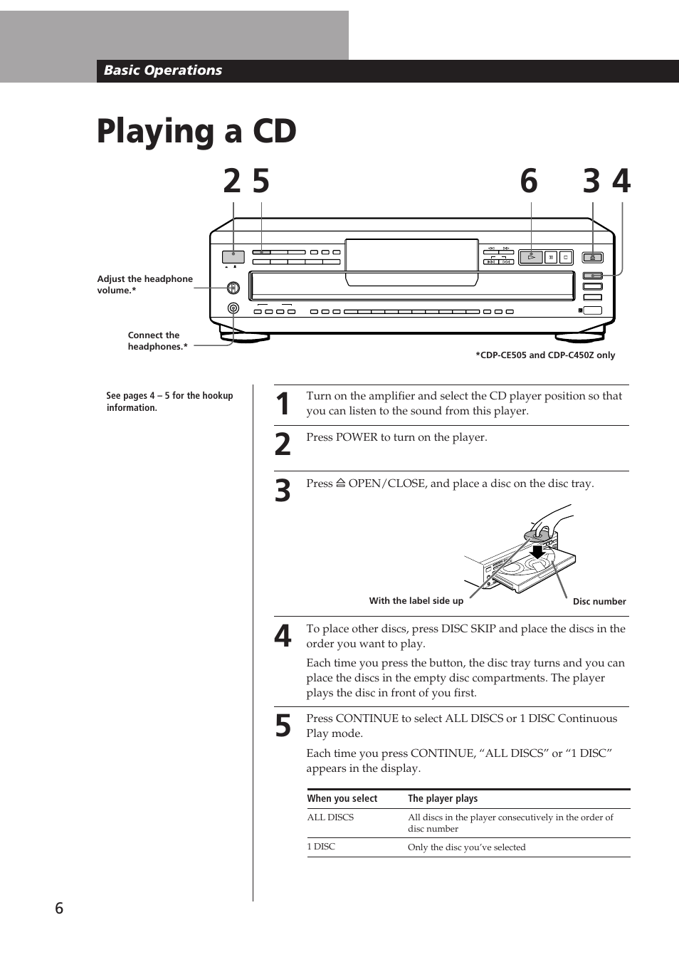 Playing a cd 2 3 5 6, Basic operations | Sony CDP-CE505 User Manual | Page 6 / 20