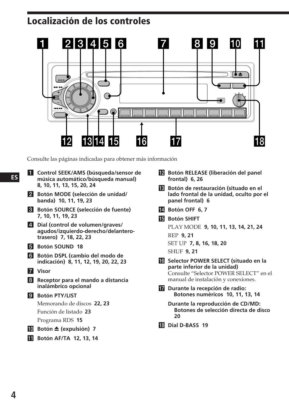 Localización de los controles | Sony CDX-C580RW User Manual | Page 34 / 124