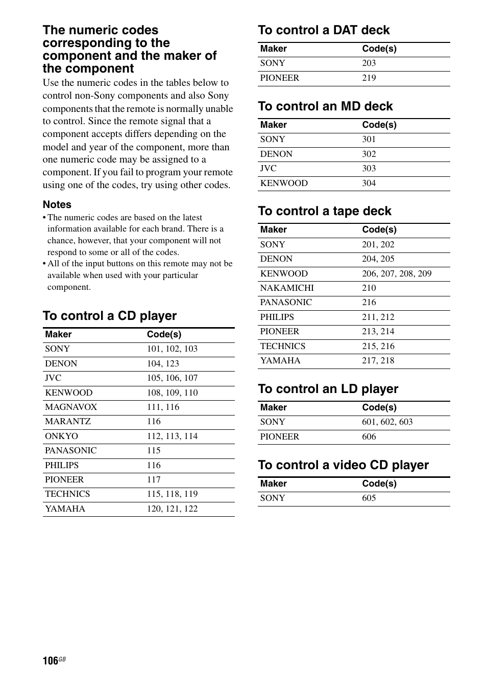 Sony STR-DA3200ES User Manual | Page 106 / 127