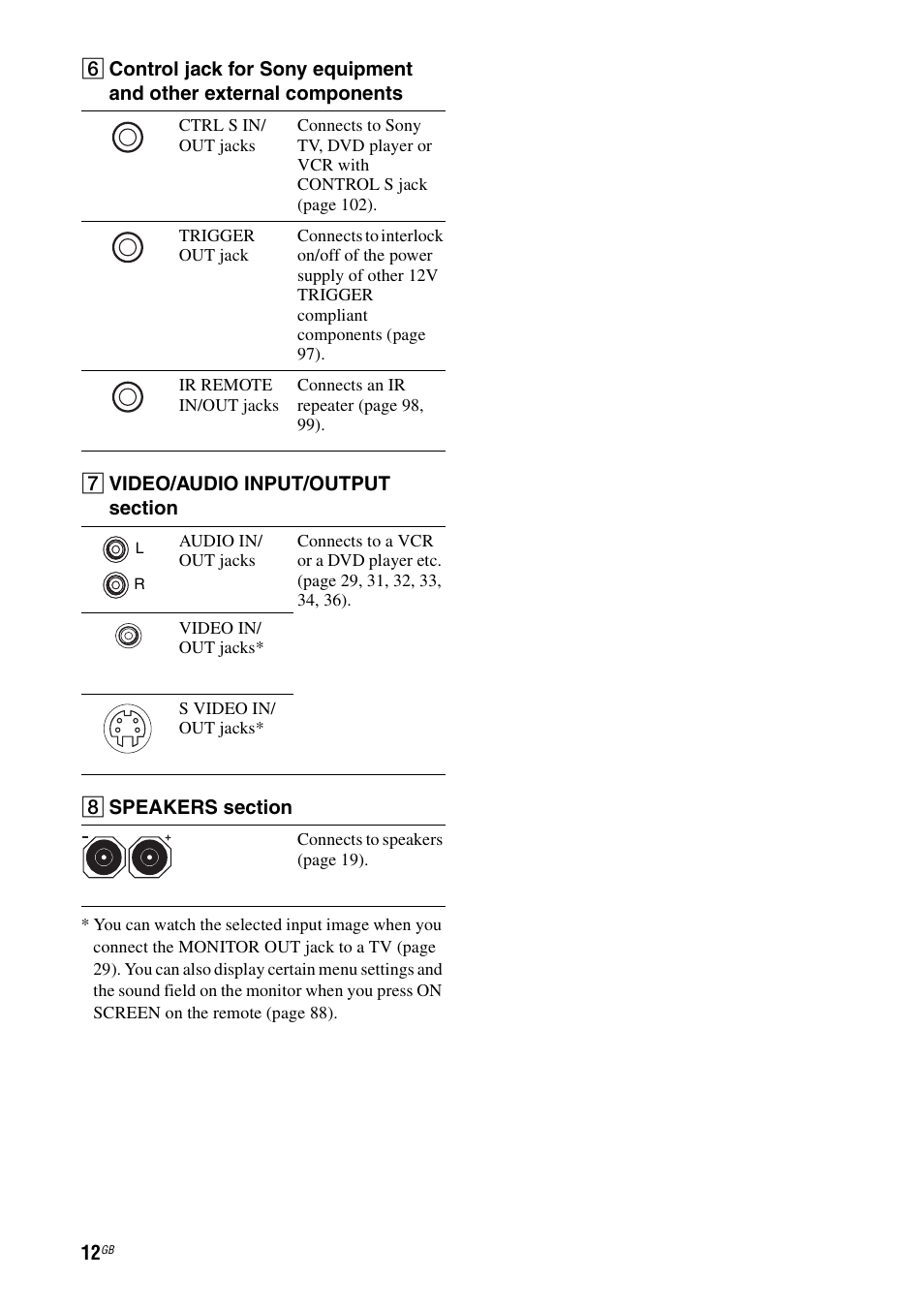 Sony STR-DA3200ES User Manual | Page 12 / 127