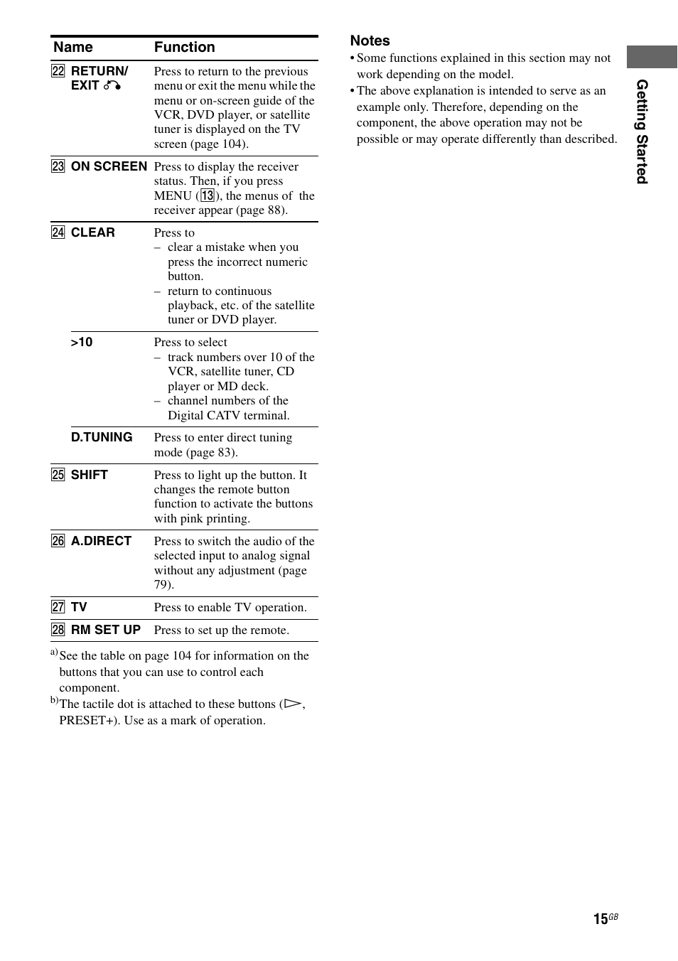 Sony STR-DA3200ES User Manual | Page 15 / 127