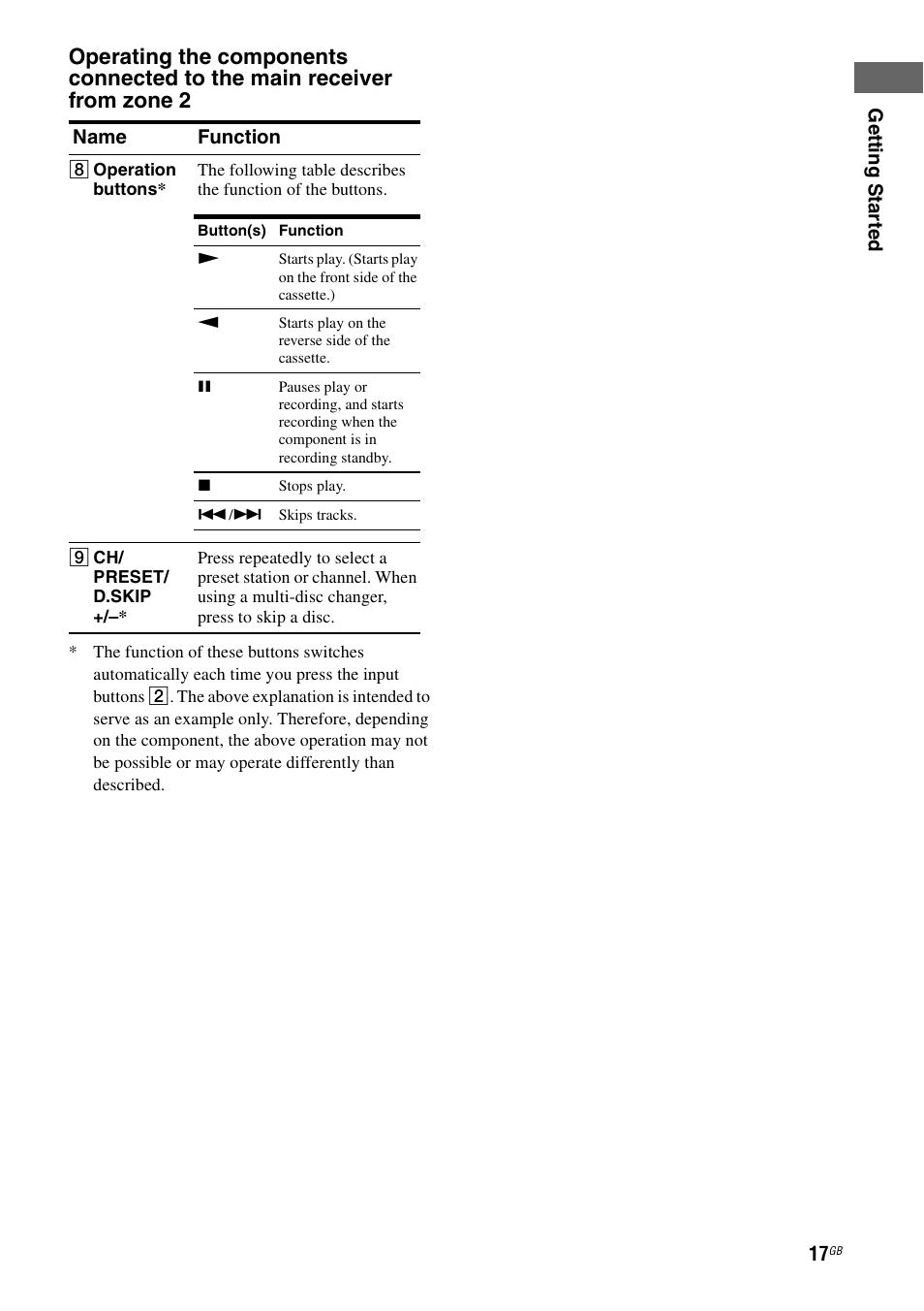 Sony STR-DA3200ES User Manual | Page 17 / 127