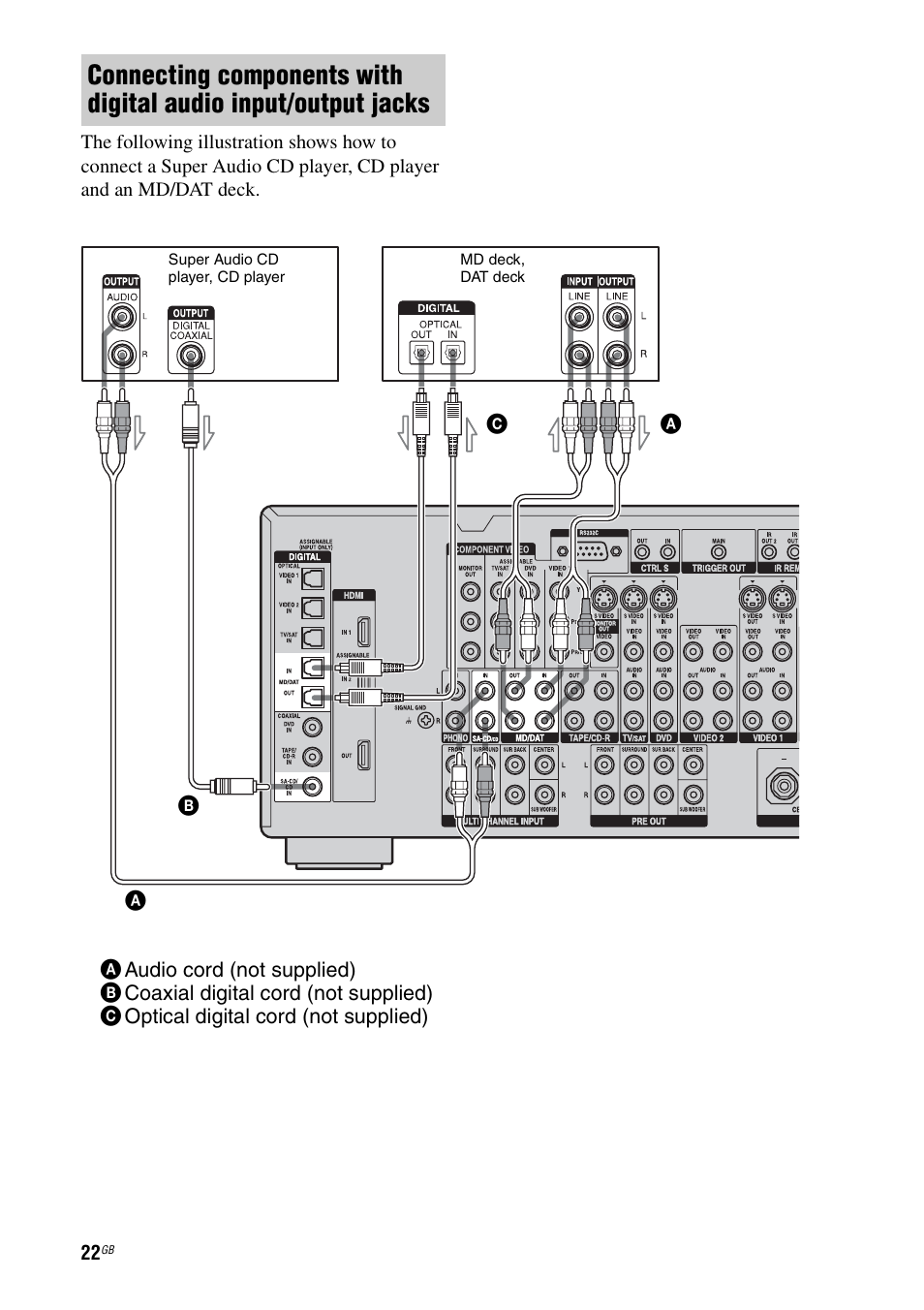 Sony STR-DA3200ES User Manual | Page 22 / 127