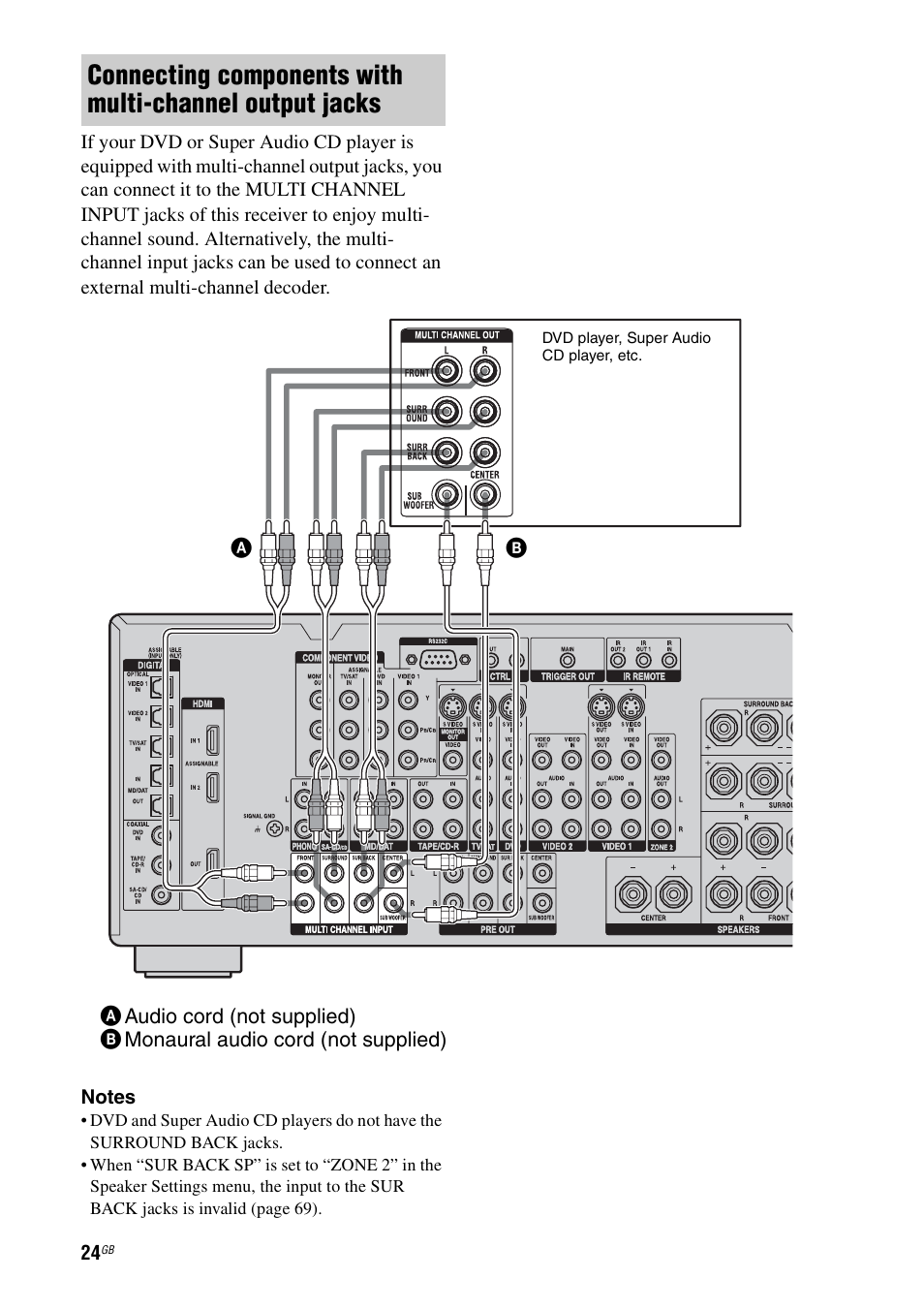 Sony STR-DA3200ES User Manual | Page 24 / 127