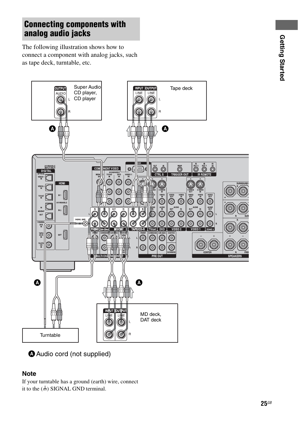 Connecting components with analog audio jacks | Sony STR-DA3200ES User Manual | Page 25 / 127