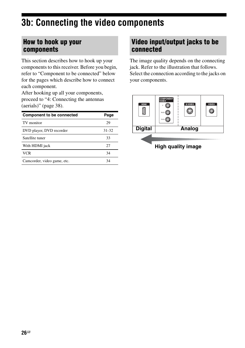 3b: connecting the video components, How to hook up your components, Video input/output jacks to be connected | Sony STR-DA3200ES User Manual | Page 26 / 127