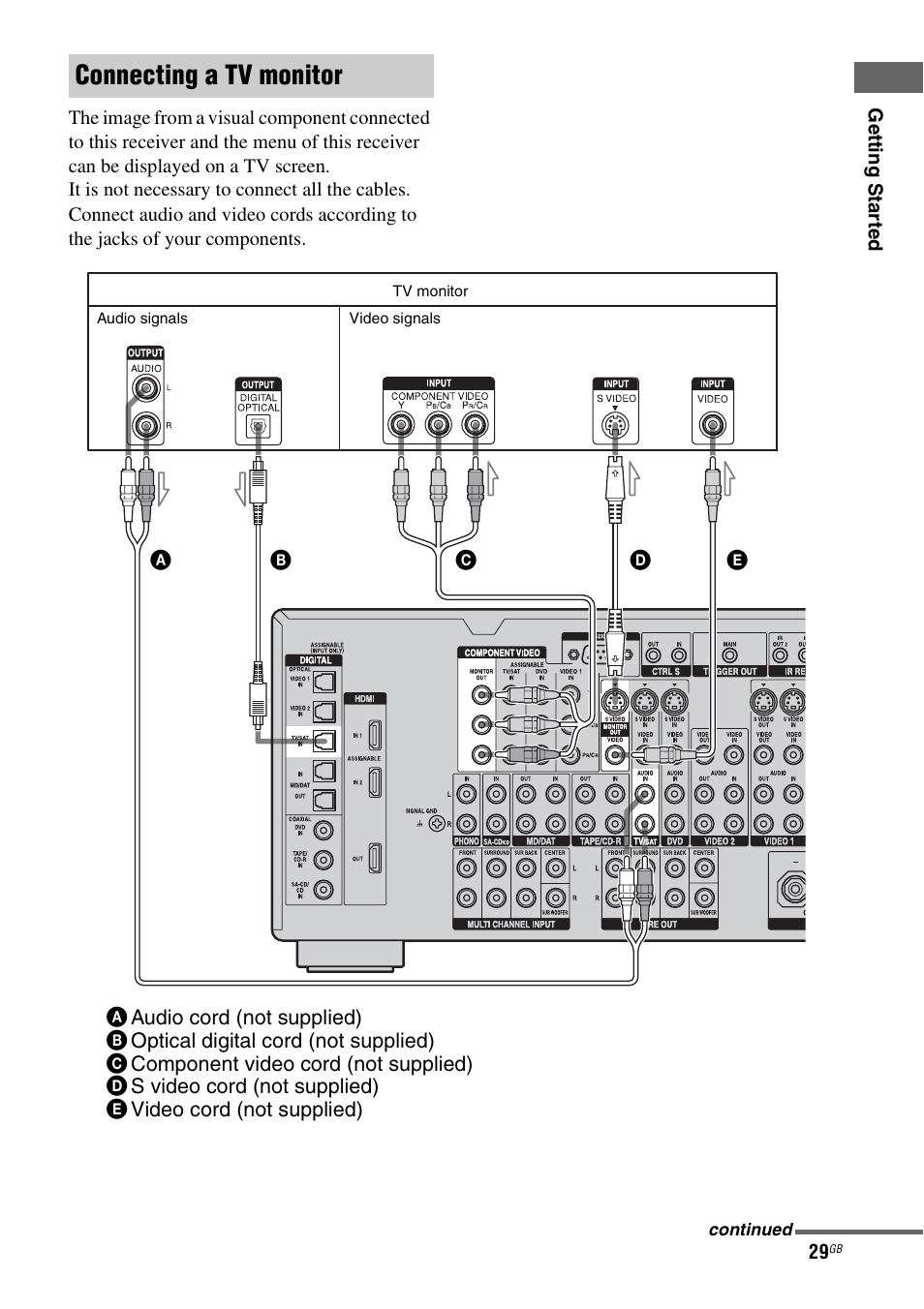 Connecting a tv monitor | Sony STR-DA3200ES User Manual | Page 29 / 127