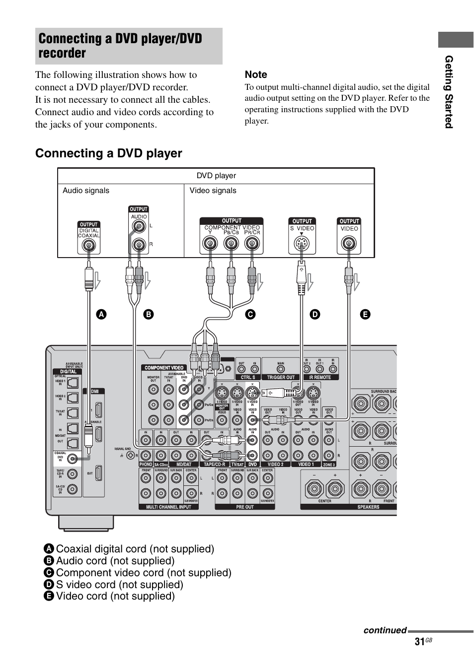 Connecting a dvd player/dvd recorder, Connecting a dvd player | Sony STR-DA3200ES User Manual | Page 31 / 127