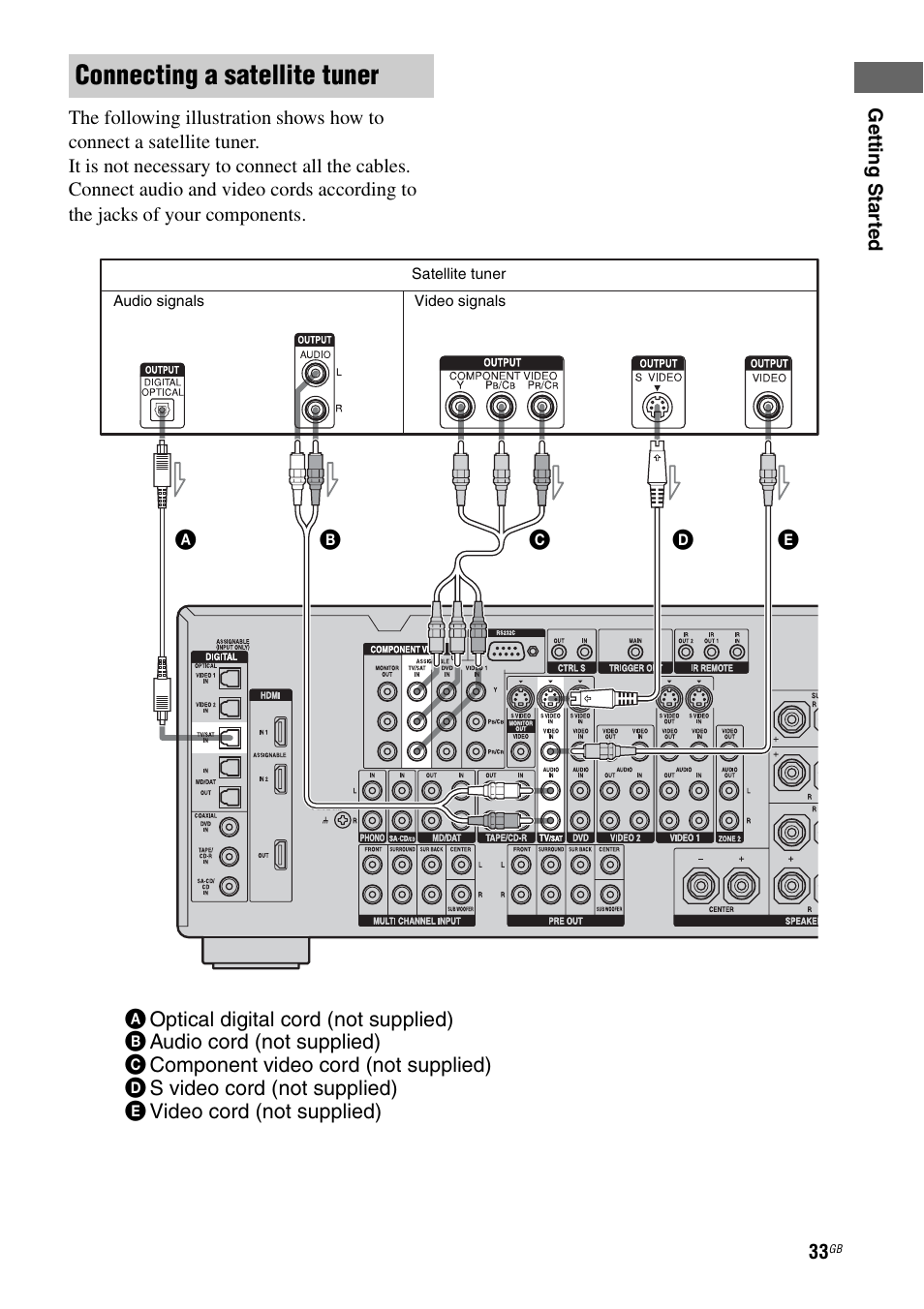 Connecting a satellite tuner | Sony STR-DA3200ES User Manual | Page 33 / 127