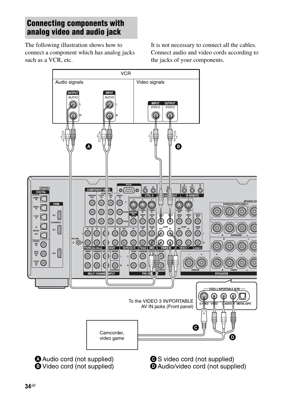 E 34 | Sony STR-DA3200ES User Manual | Page 34 / 127