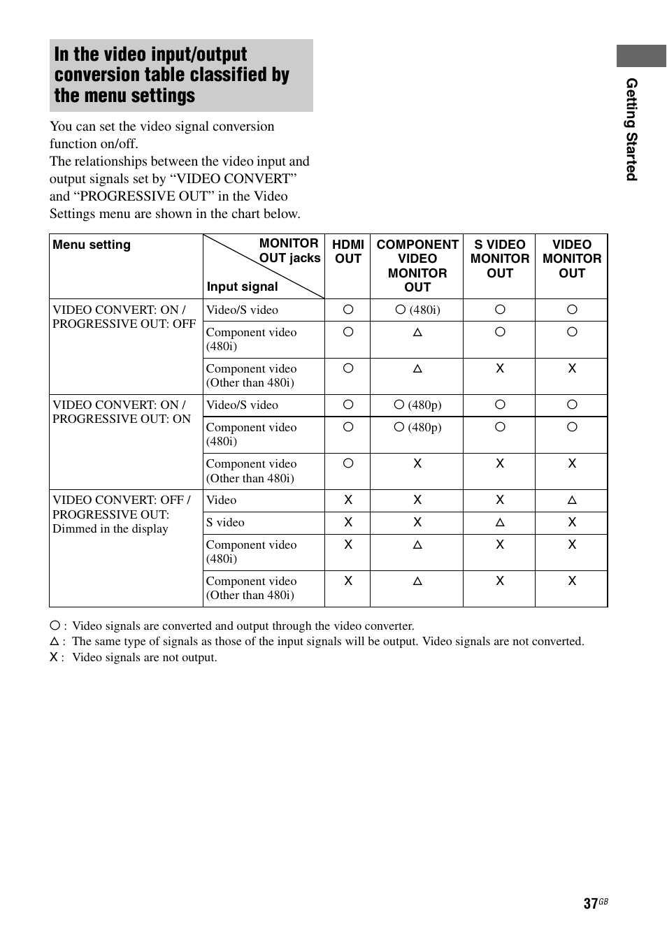Sony STR-DA3200ES User Manual | Page 37 / 127