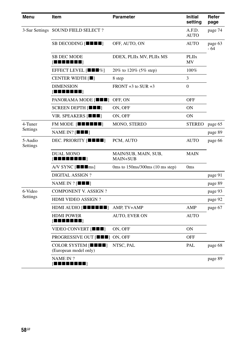 Sony STR-DA3200ES User Manual | Page 58 / 127