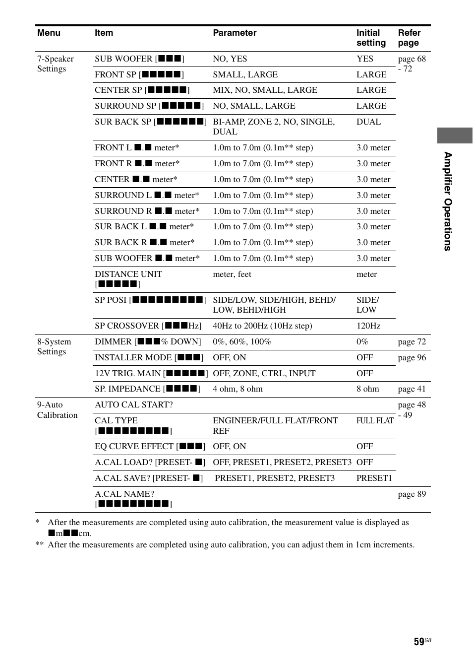 Sony STR-DA3200ES User Manual | Page 59 / 127