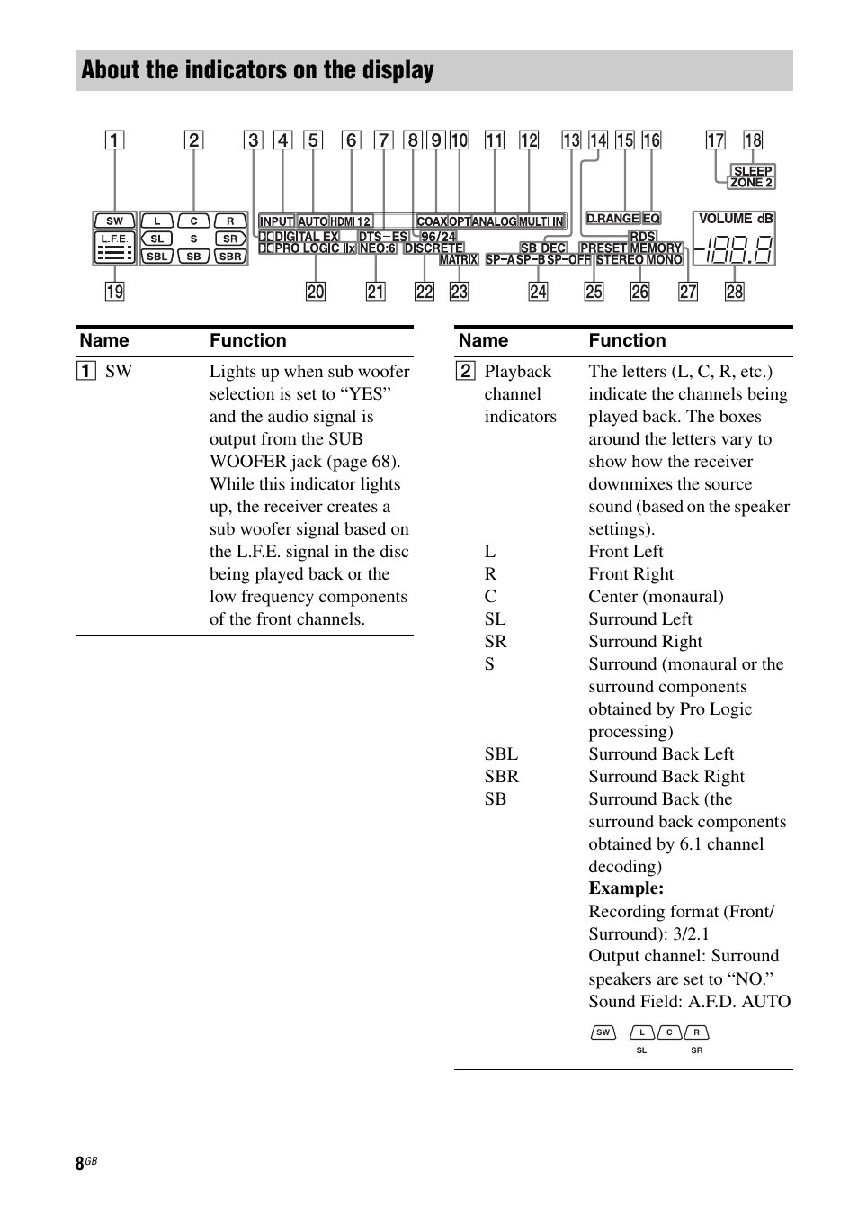 E 8), About the indicators on the display | Sony STR-DA3200ES User Manual | Page 8 / 127