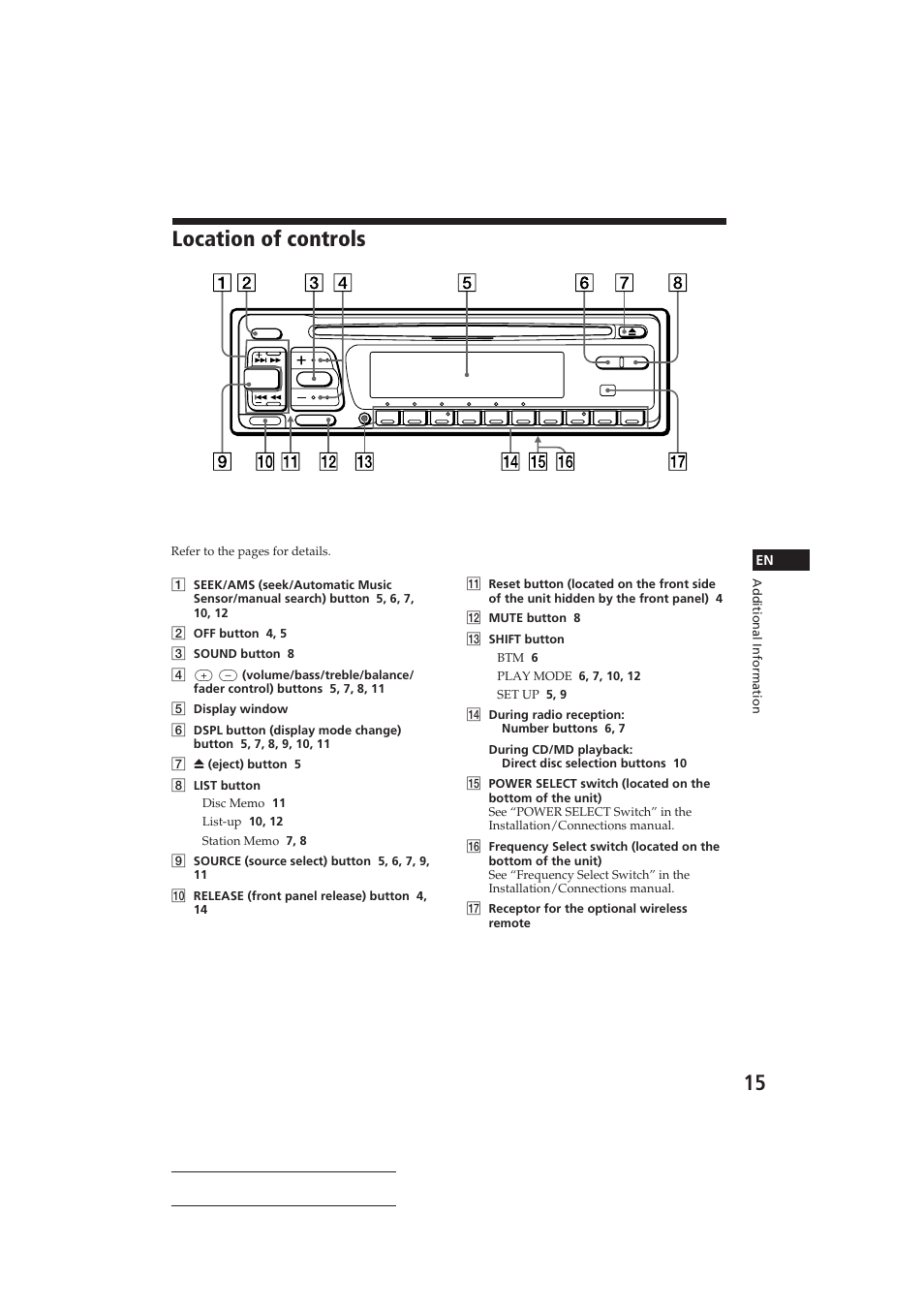 Location of controls | Sony CDX-C410 User Manual | Page 15 / 43