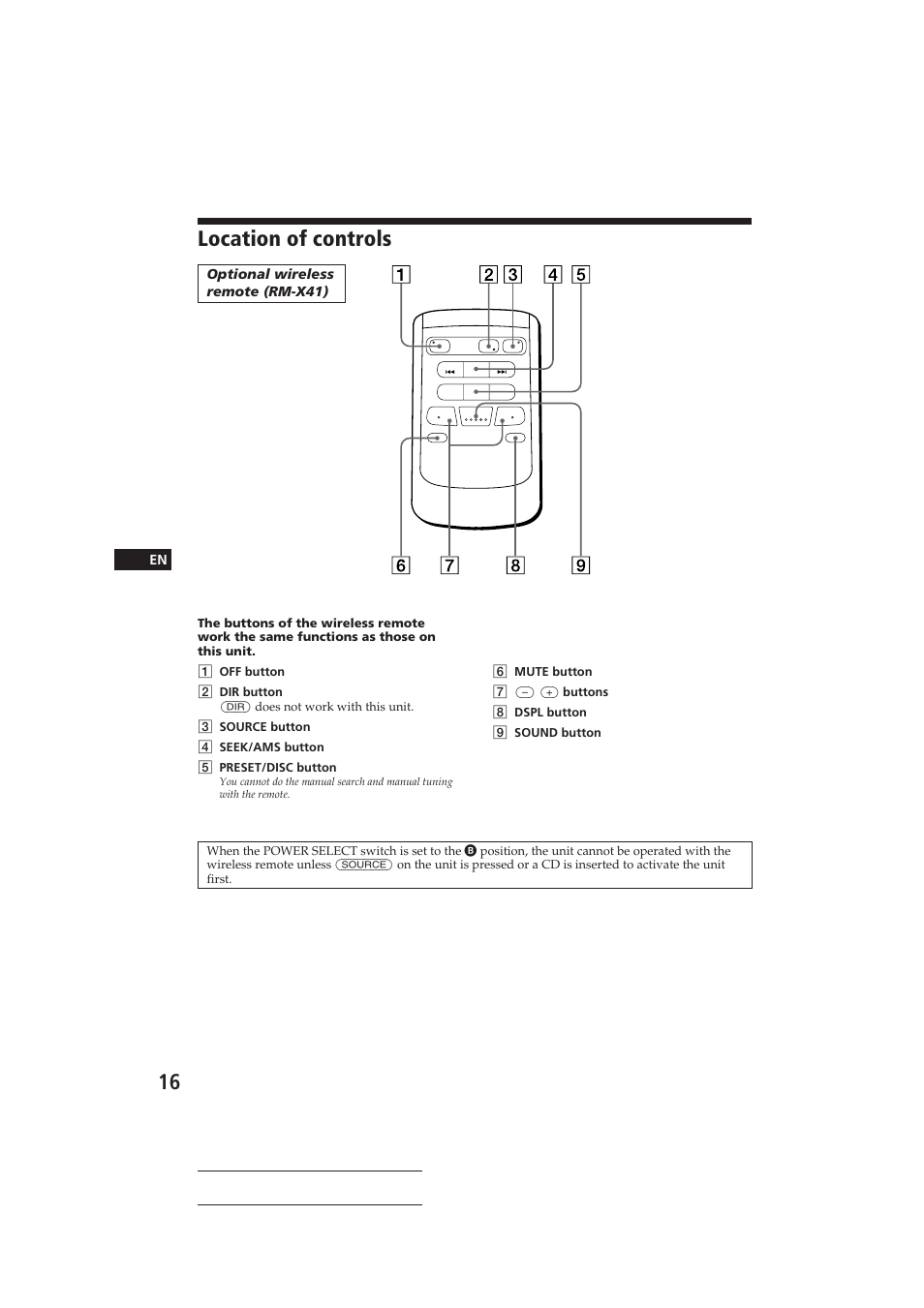Location of controls, Actual total number: sony cdx-c410 | Sony CDX-C410 User Manual | Page 16 / 43