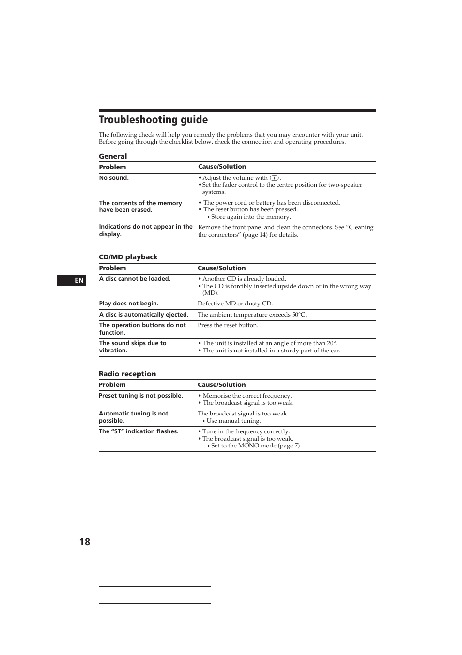 Troubleshooting guide | Sony CDX-C410 User Manual | Page 18 / 43