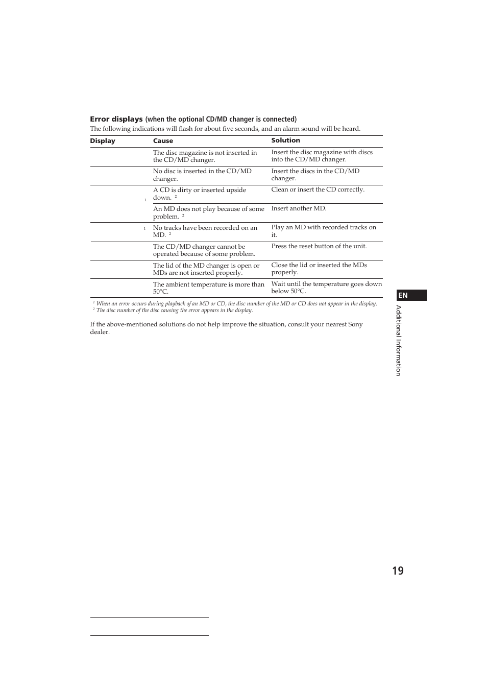 No mag no disc error blank reset no ready hi temp | Sony CDX-C410 User Manual | Page 19 / 43