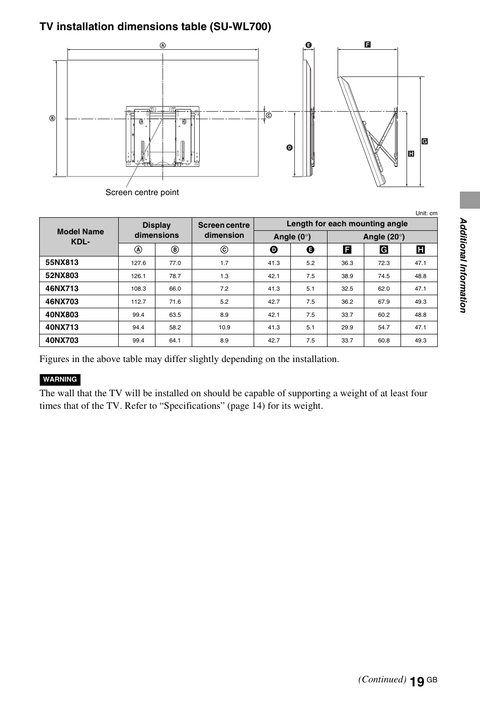 Tv installation dimensions table (su-wl700), Continued), Addit iona l info rm atio n | Sony 4-180-179-16(1) User Manual | Page 19 / 28