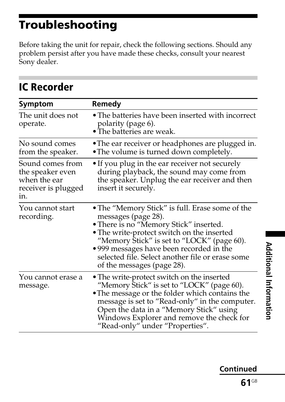 Troubleshooting, Ic recorder | Sony ICD-BM1AVTP User Manual | Page 61 / 80