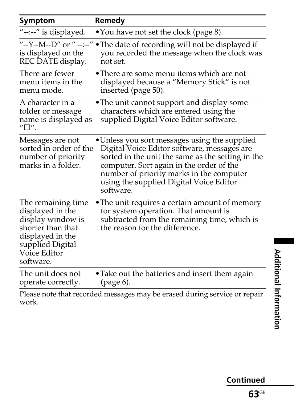 Sony ICD-BM1AVTP User Manual | Page 63 / 80