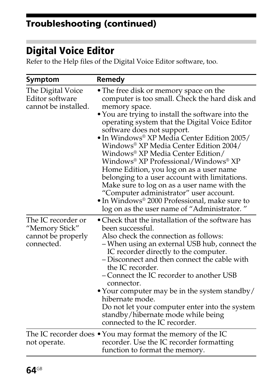 Digital voice editor, Troubleshooting (continued) | Sony ICD-BM1AVTP User Manual | Page 64 / 80