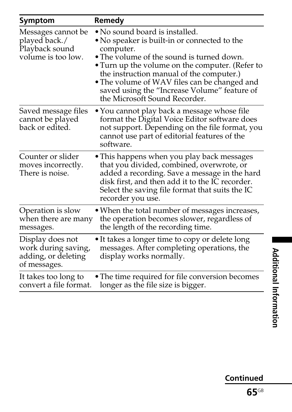 Sony ICD-BM1AVTP User Manual | Page 65 / 80
