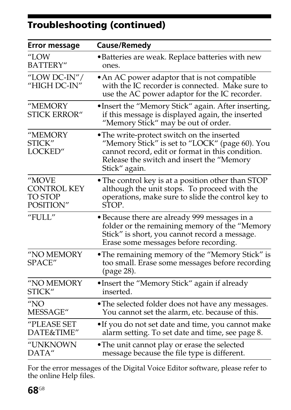 Troubleshooting (continued) | Sony ICD-BM1AVTP User Manual | Page 68 / 80