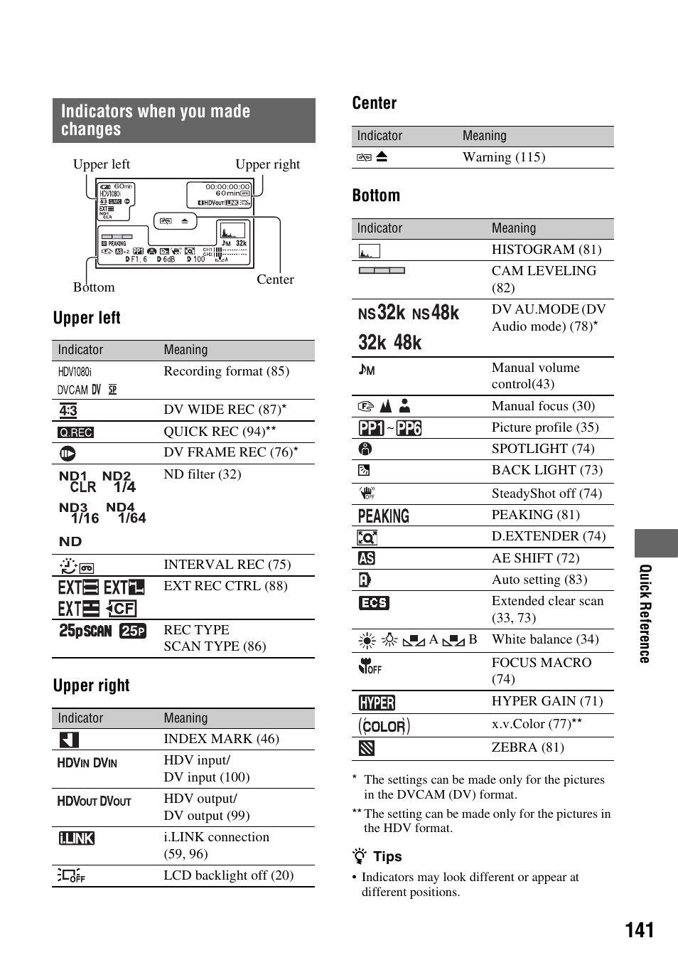 Indicators when you made changes, Upper left upper right center bottom | Sony HVR-Z7E User Manual | Page 141 / 146