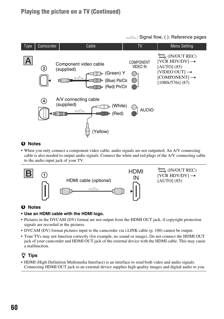 Playing the picture on a tv (continued), Hdmi in | Sony HVR-Z7E User Manual | Page 60 / 146