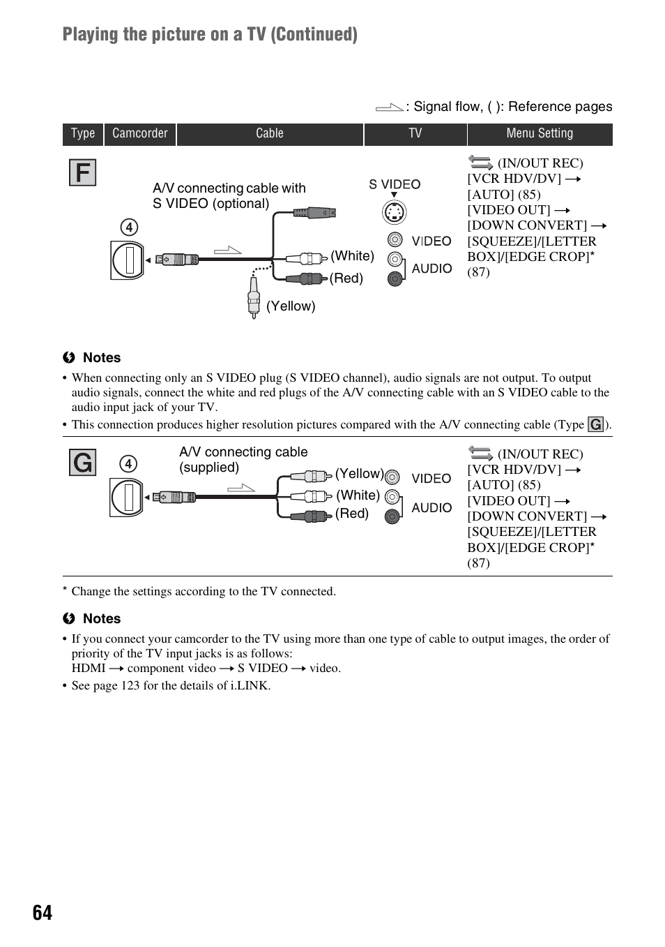 Playing the picture on a tv (continued) | Sony HVR-Z7E User Manual | Page 64 / 146