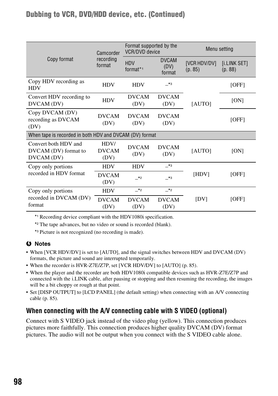 Dubbing to vcr, dvd/hdd device, etc. (continued) | Sony HVR-Z7E User Manual | Page 98 / 146